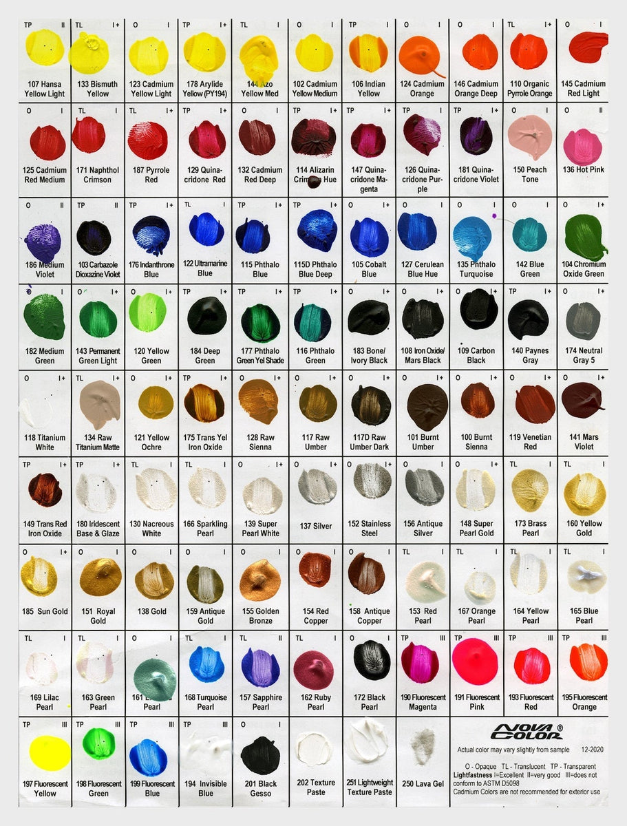 Use Our Soap Colorant chart to determine the best colorant for